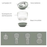 Sterilizzatore Portatile a Raggi UV- NUVITA